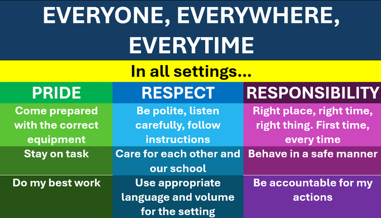Explanation of what is pride, respect and responsibility is at our school